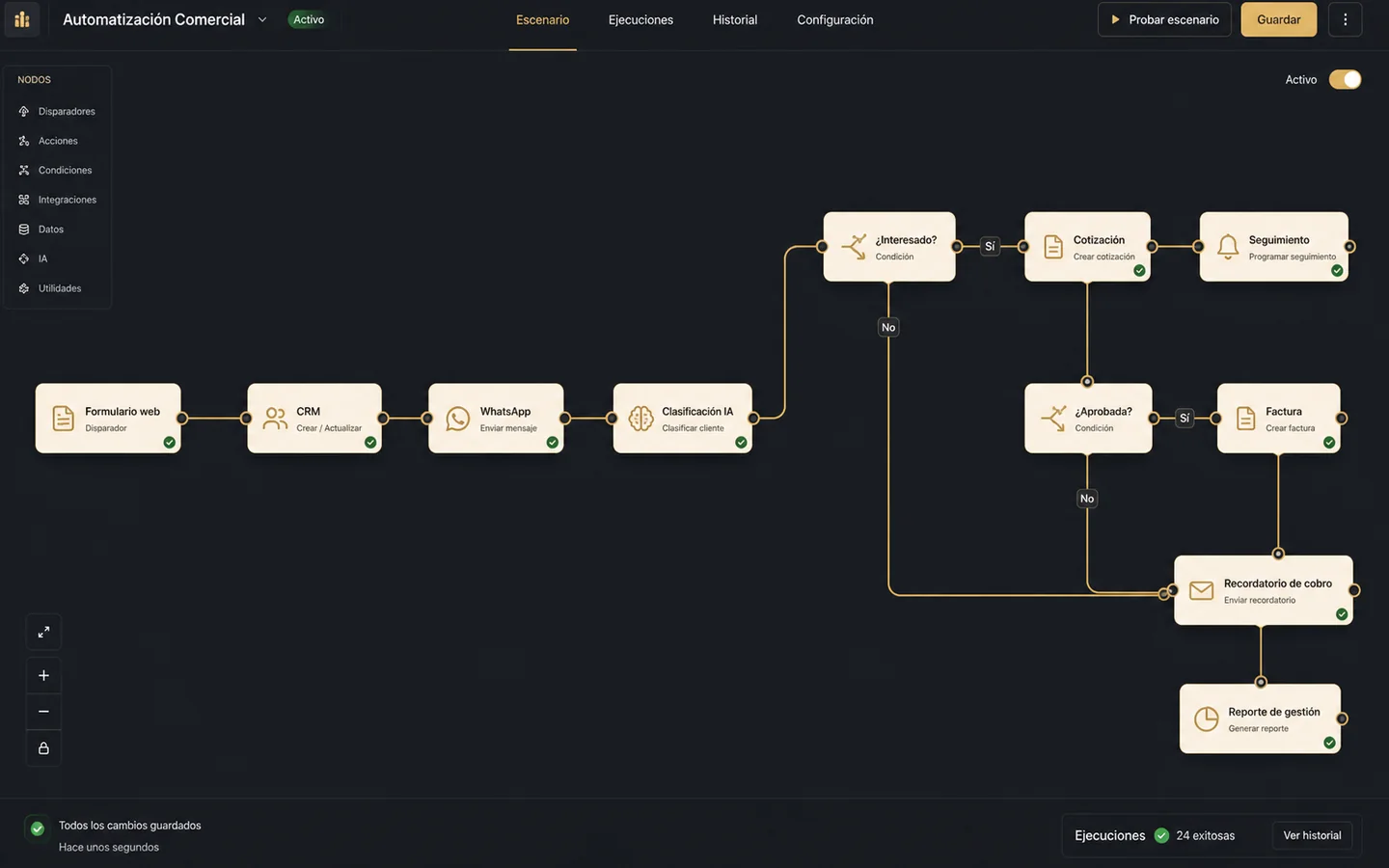 Escenario visual de automatización que conecta formularios, CRM, WhatsApp, cotizaciones, seguimiento y cobranza.